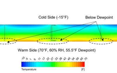 Will Outside Air Plenums Condense?