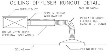 duct diffuser flexible acoustic ceiling flex air performance better want consider another