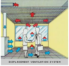 displacement-ventilation-system