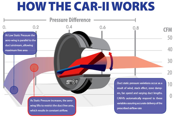 how-car2-works