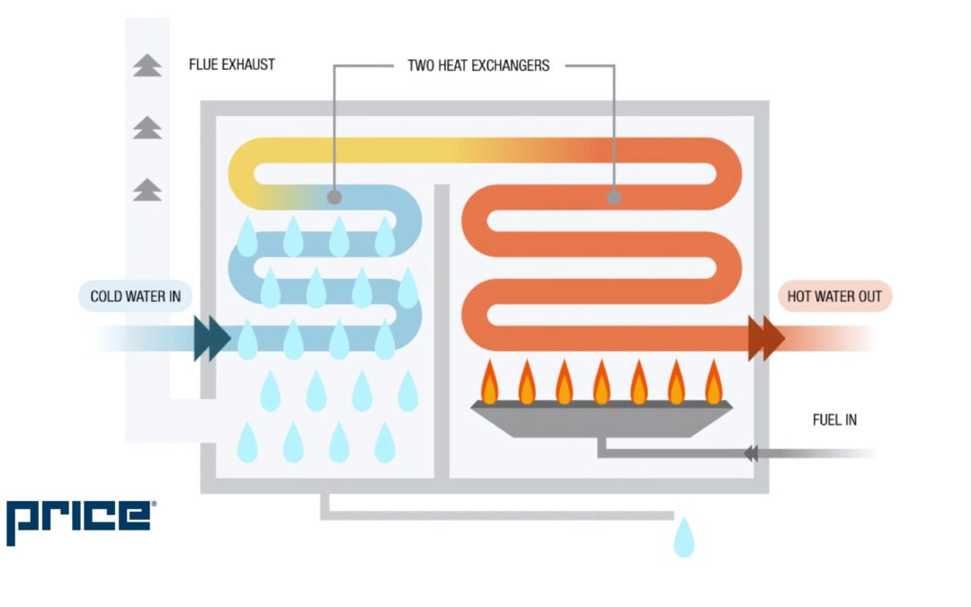 Your Design with Low Water Temps